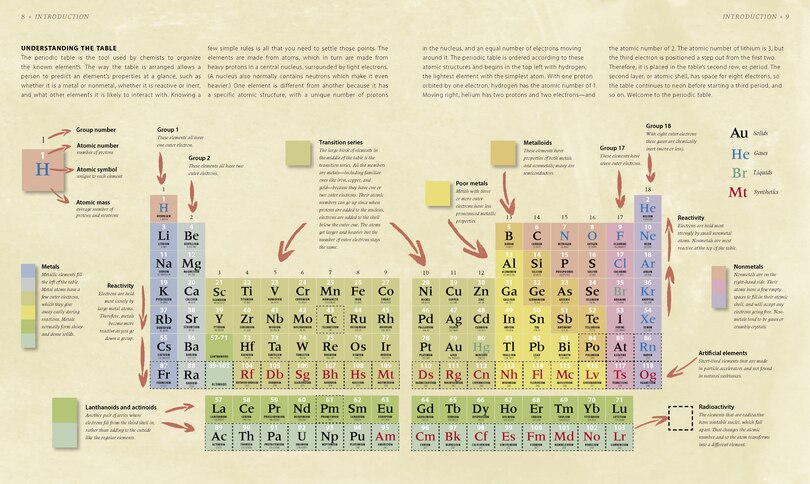 Aperçu du contenu 3_The Elements