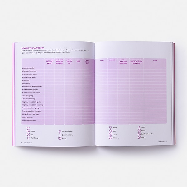 Aperçu du contenu 3_The Ethical Slut Workbook