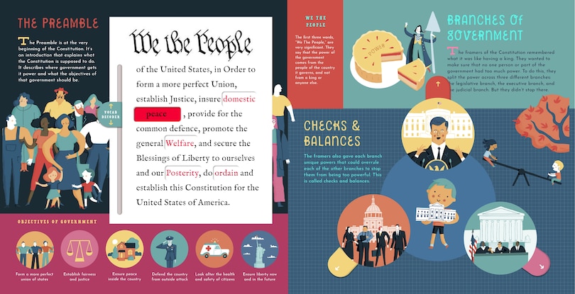 Aperçu du contenu_The Interactive Constitution