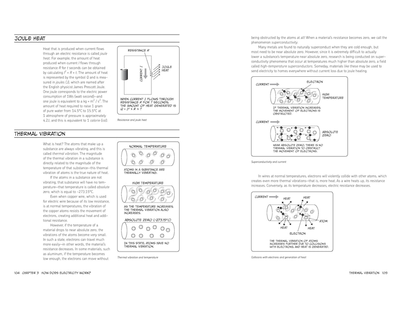 Aperçu du contenu 4_The Manga Guide to Electricity