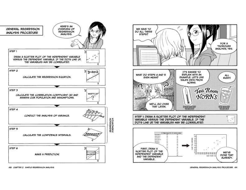 Sample content 4_The Manga Guide To Regression Analysis