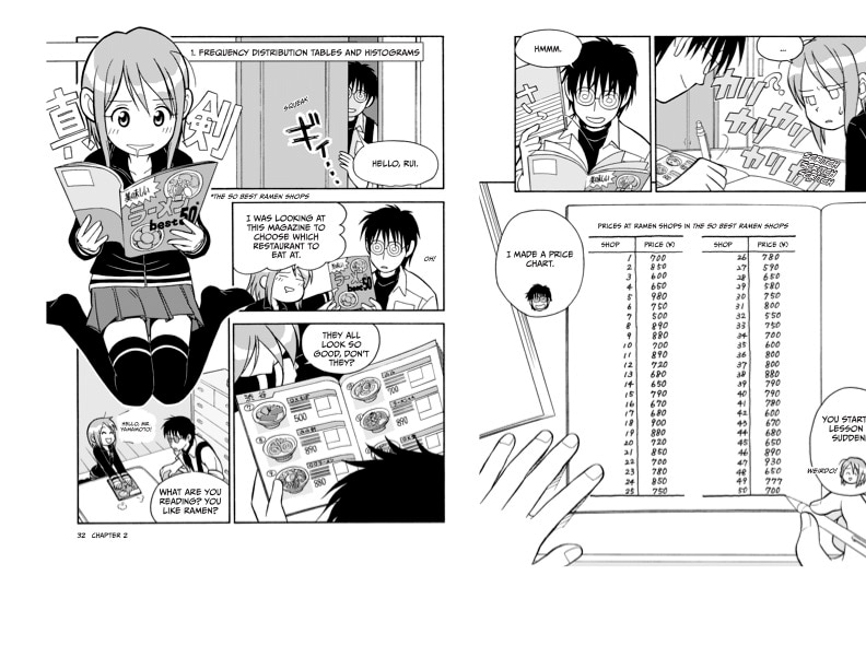 Aperçu du contenu 2_The Manga Guide to Statistics