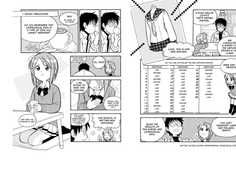 Aperçu du contenu 3_The Manga Guide to Statistics