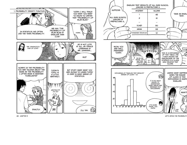 Aperçu du contenu 4_The Manga Guide to Statistics