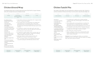 Sample content 2_The Mediterranean Diet Guide and Cookbook