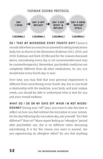 Aper&ccedil;u du contenu 5_The Microdosing Guidebook