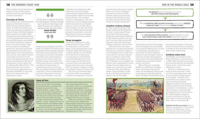 Sample content 2_The Military History Book