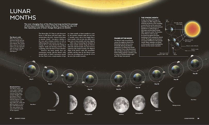 Sample content 2_The Moon Book