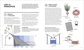 Sample content 4_The Permaculture Garden (Spanish Edition)
