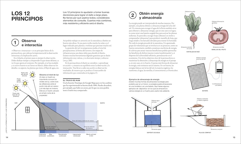 Sample content 4_The Permaculture Garden (Spanish Edition)