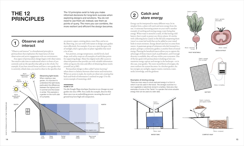 Sample content 4_The Permaculture Garden