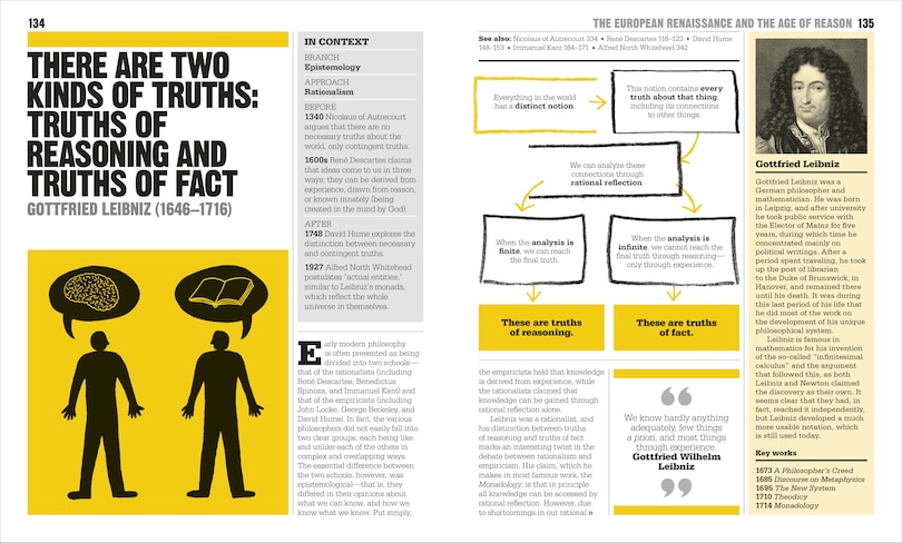 Sample content_The Philosophy Book