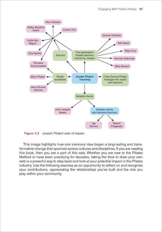Sample content 3_The Pilates Teacher's Toolkit