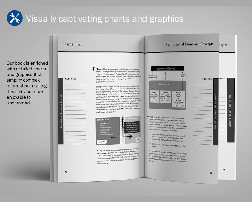 Sample content 2_The PMP Exam