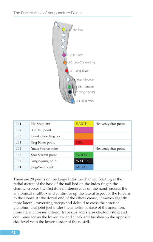 Sample content 3_The Pocket Atlas of Acupuncture Points