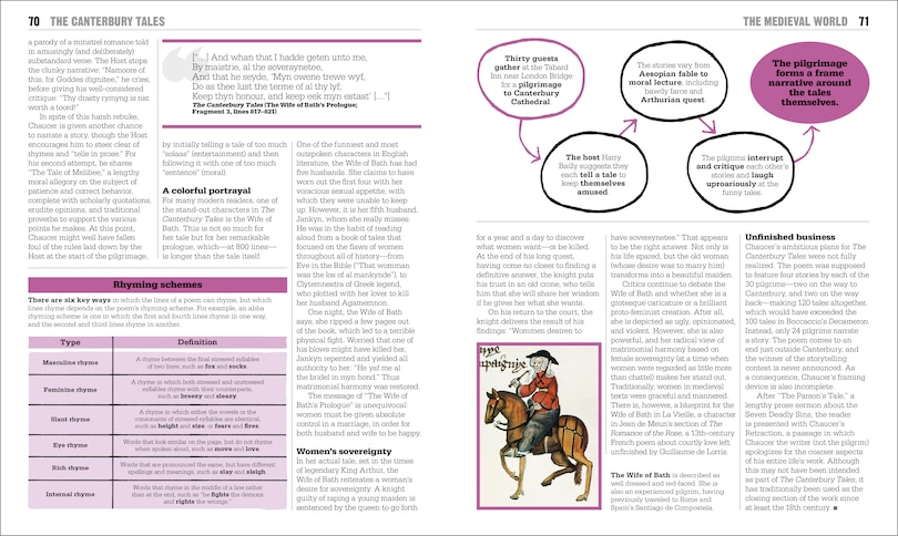 Sample content 4_The Poetry Book