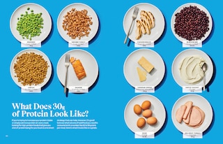 Sample content 2_The Protein Playbook