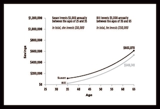 Sample content_The Real Estate Retirement Plan