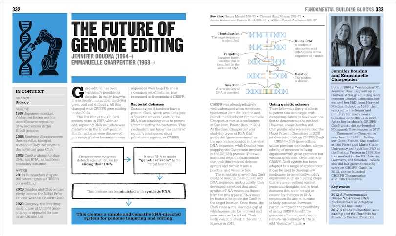 Sample content_The Science Book