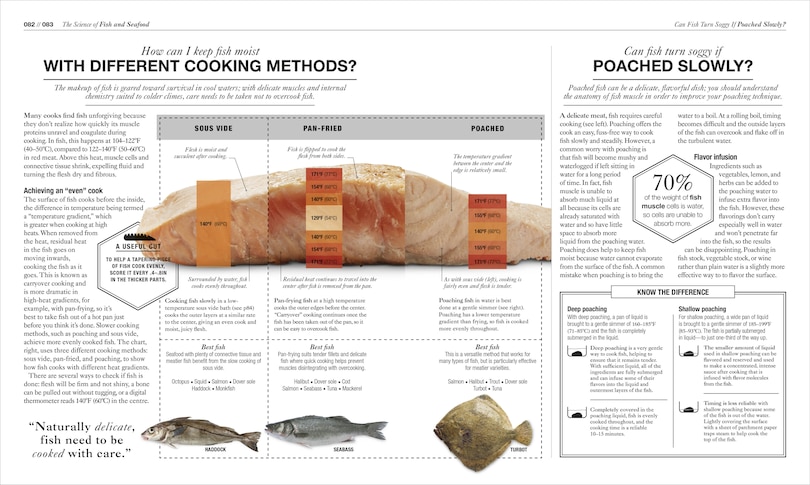 Aper&ccedil;u du contenu 4_The Science Of Cooking