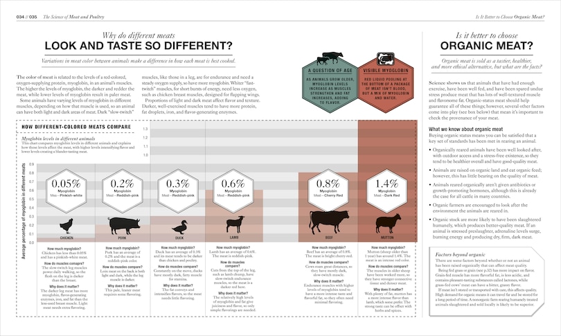 Aper&ccedil;u du contenu 5_The Science Of Cooking