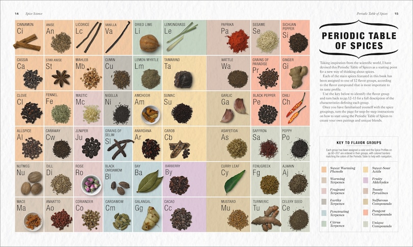 Sample content 5_The Science Of Spice