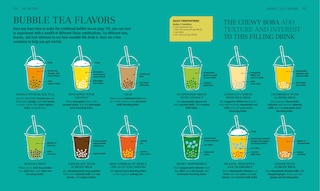 Aper&ccedil;u du contenu_The Tea Book