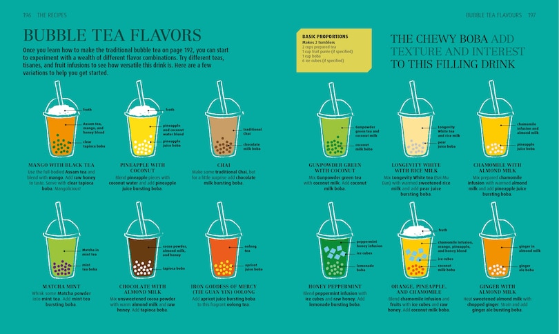 Aper&ccedil;u du contenu_The Tea Book