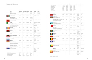 Sample content 2_The Times Desktop Atlas of the World