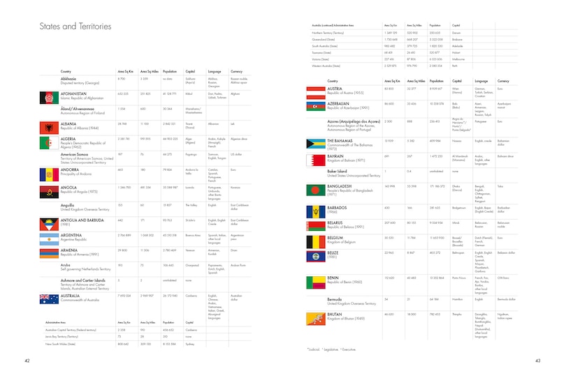 Sample content 2_The Times Desktop Atlas of the World