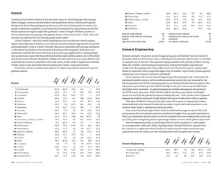 Sample content 4_The Times Good University Guide 2026: Where to go and what to study