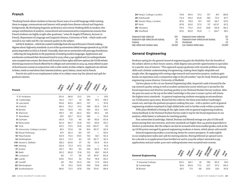 Sample content 4_The Times Good University Guide 2026: Where to go and what to study