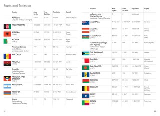 Aper&ccedil;u du contenu 2_The Times Mini Atlas Of The World