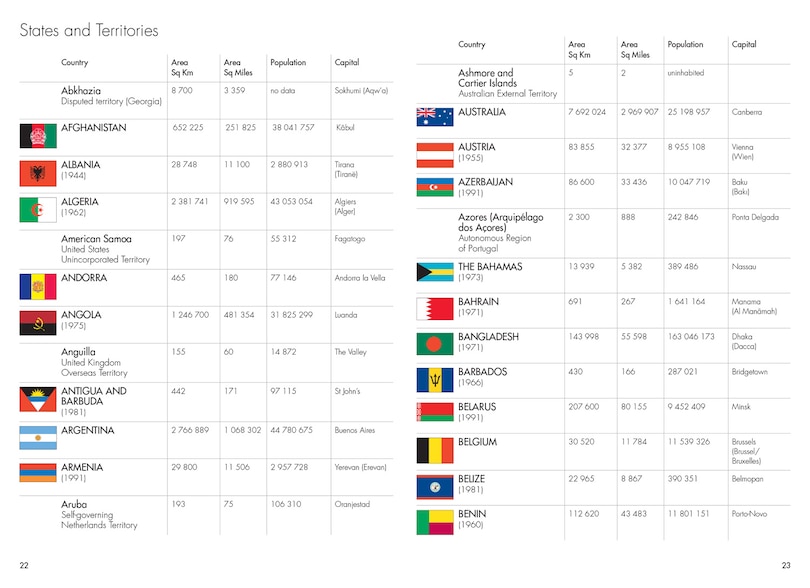Aper&ccedil;u du contenu 2_The Times Mini Atlas Of The World
