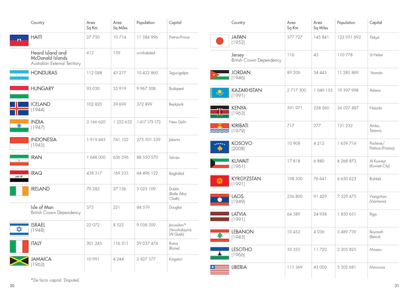 Sample content 5_The Times Mini Atlas of the World