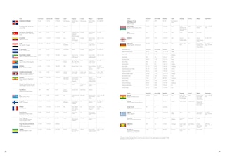 Aper&ccedil;u du contenu 2_The Times Reference Atlas Of The World