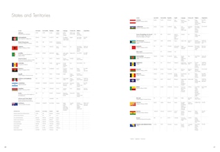 Sample content 2_The Times Reference Atlas of the World