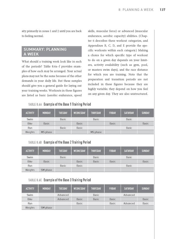 Sample content 5_The Triathlete's Training Bible