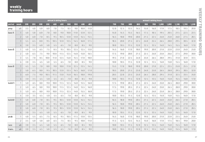 Sample content 3_The Triathlete's Training Diary