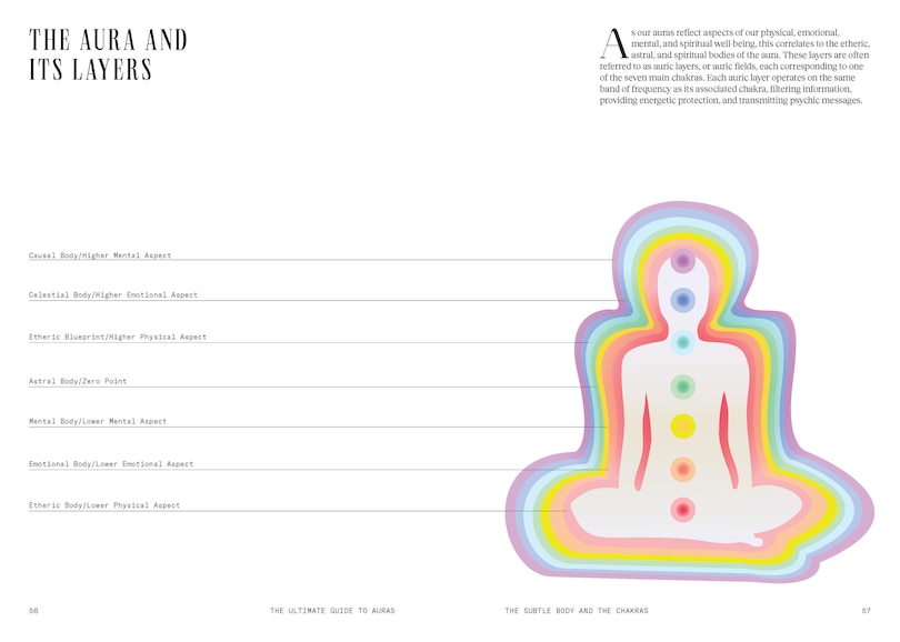 Sample content 4_The Ultimate Guide to Auras