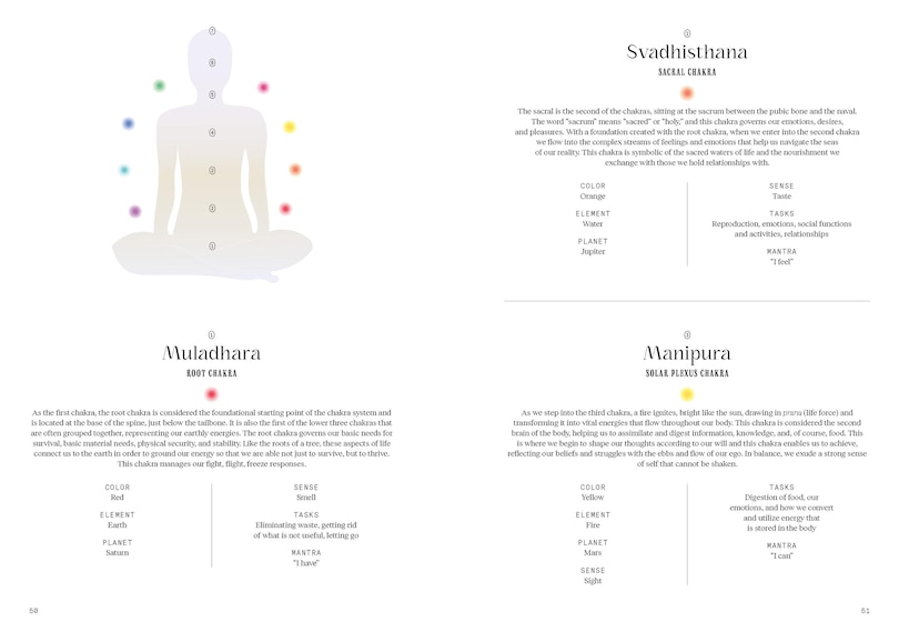 Sample content 5_The Ultimate Guide to Auras