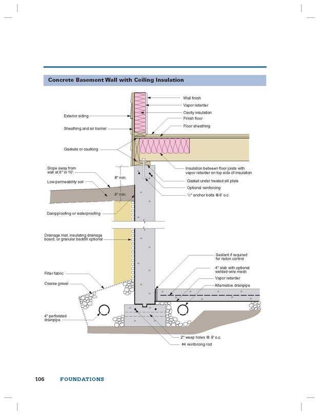 Aperçu du contenu 4_The Visual Handbook of Building and Remodeling 5th Edition