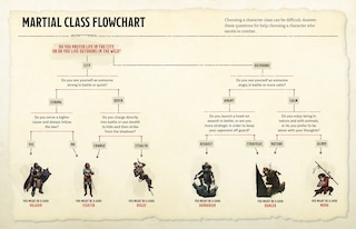Sample content 3_The Warriors & Wizards Compendium (Dungeons & Dragons)