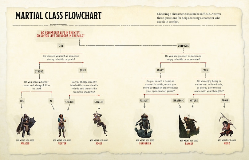 Sample content 3_The Warriors & Wizards Compendium (Dungeons & Dragons)