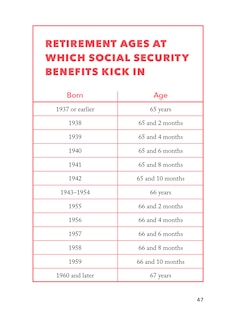 Aper&ccedil;u du contenu 3_The Worst-Case Scenario Pocket Guide: Retirement