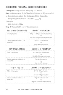 Aper&ccedil;u du contenu_The Young Runner's Guide to Nutrition