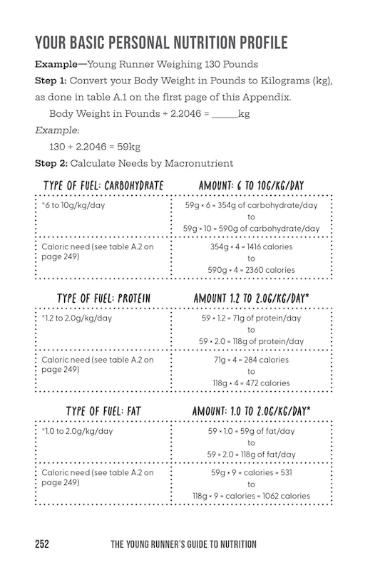 Aper&ccedil;u du contenu_The Young Runner's Guide to Nutrition