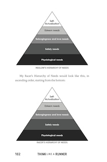 Sample content 4_Think Like a Runner