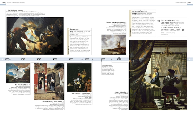 Sample content 3_Timelines of Art