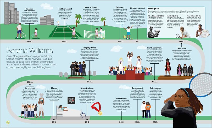 Aper&ccedil;u du contenu 2_Timelines of Extraordinary Lives
